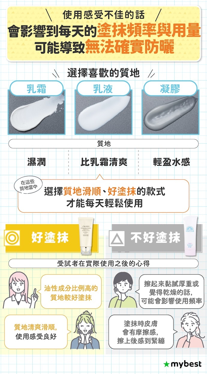 油性肌可選清爽的凝露或乳液質地