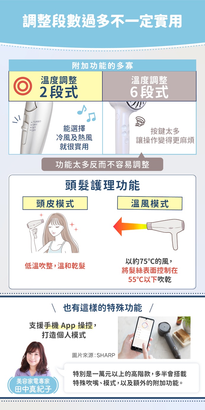 2~3段的溫度與風量調整就很夠用