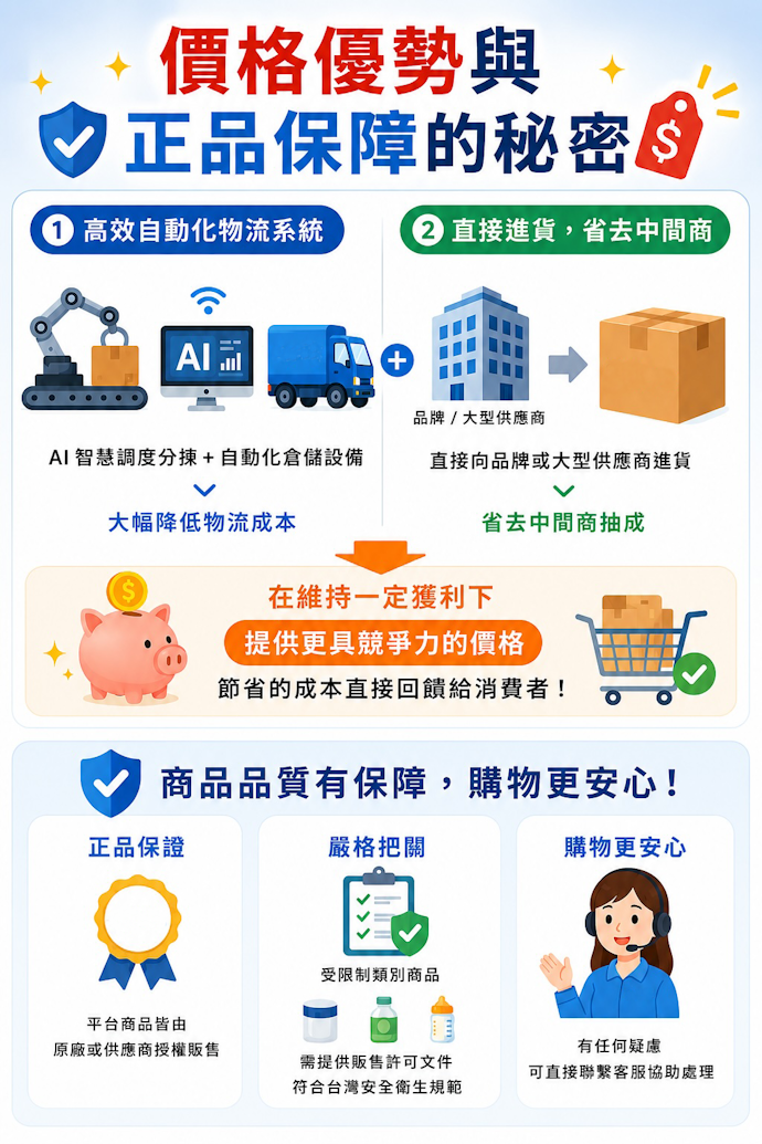 酷澎為什麼這麼便宜?有假貨嗎?價格優勢與正品保障的秘密