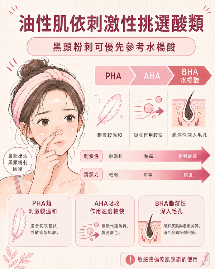 油性肌、痘痘肌可參考果酸、水楊酸等酸性成分