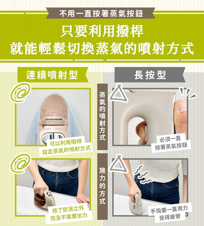 撥桿調節式較能長時間輕鬆使用