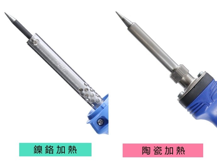 根據工作類型與使用頻率選擇加熱方式