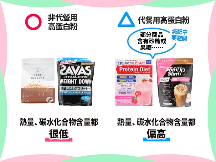 購買前務必確認成分表