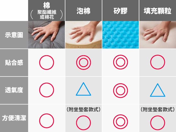 矽膠材質兼具透氣度與舒適感