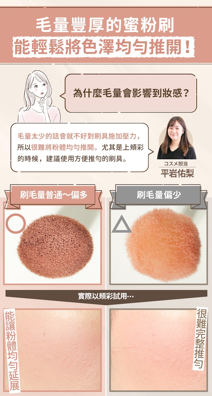 兼作腮紅、打亮、陰影刷適合毛量多的款式