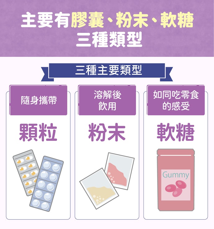 成分單純的膠囊劑型比果凍、飲品更理想