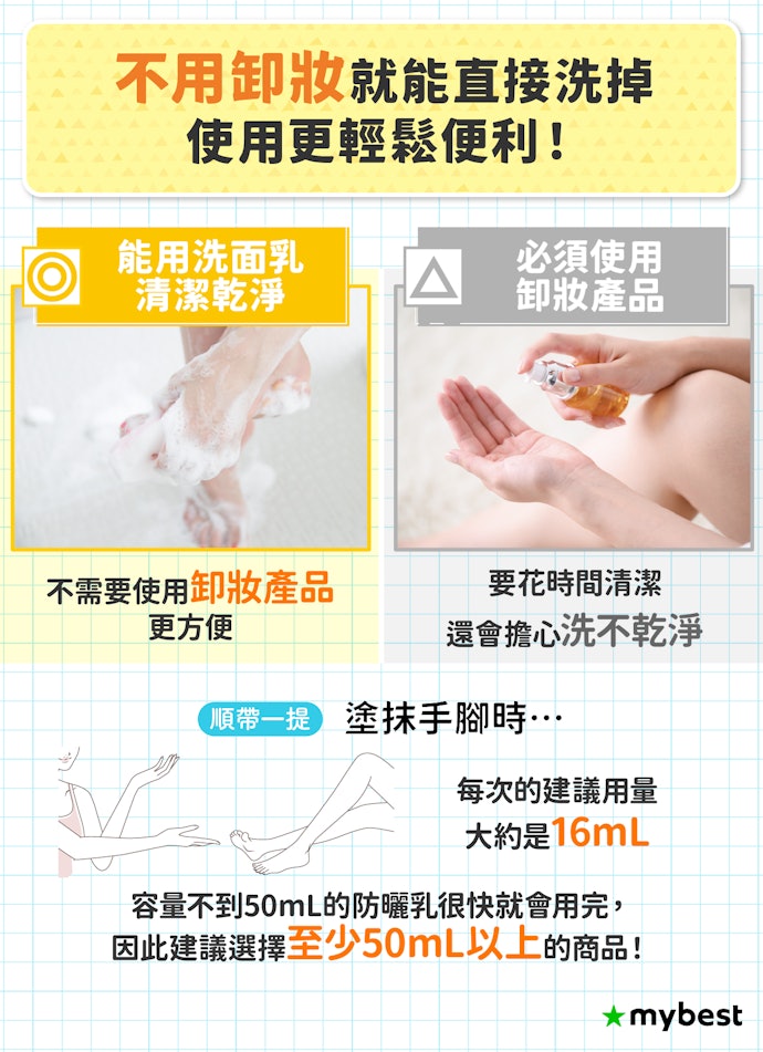擦身體就選能用沐浴乳、洗面乳洗乾淨的大容量款
