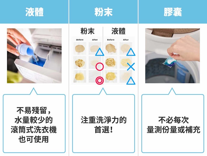 選濃縮洗衣精搭配補充包,選擇多且用量省