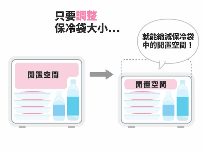 搭配冰磚配件、取物開口有助加強保冷效果