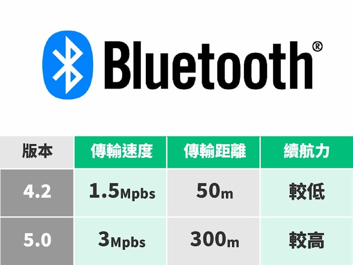 優先選擇藍牙5.0以上版本