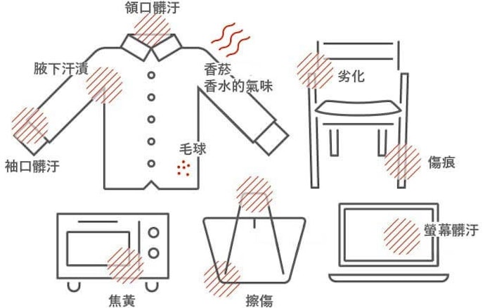 先洗淨衣物再賣出