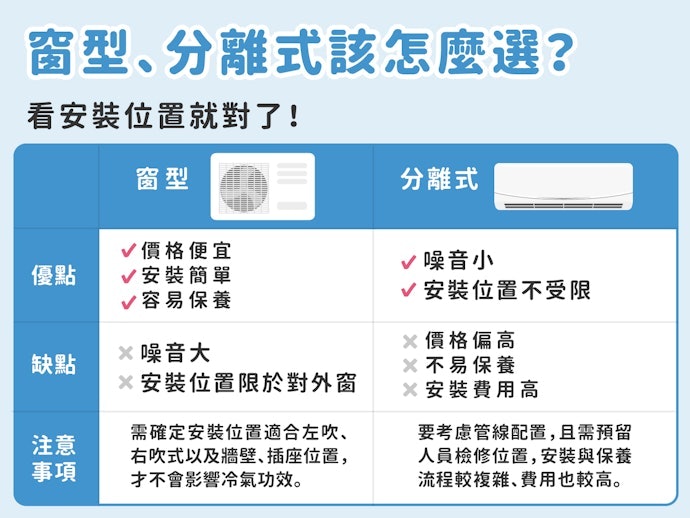 空間允許就選分離式,老房子才考慮窗型