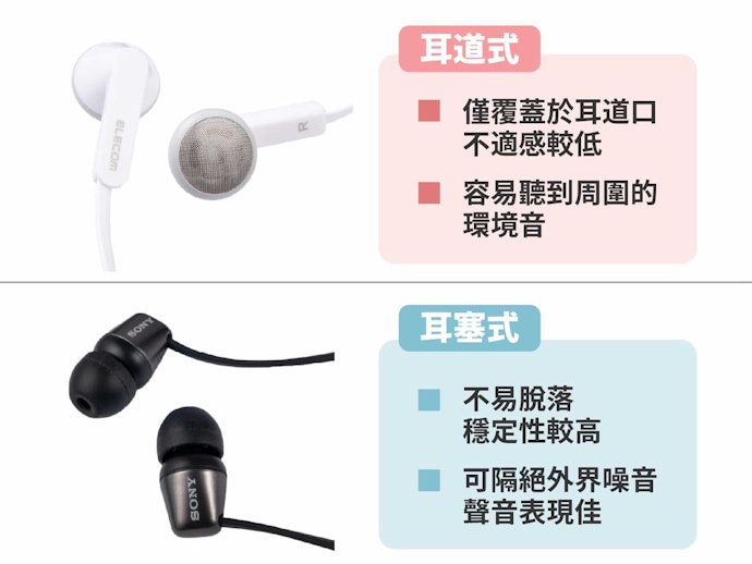 耳機形狀:影響使用體驗及舒適度