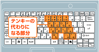 是否有「NumLock 非連動」功能