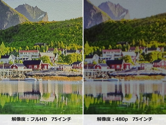有播放影片需求則推薦高解析度產品