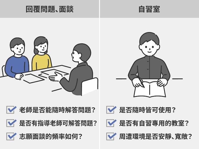 確認回覆問題、面談諮商等學習資源是否充足