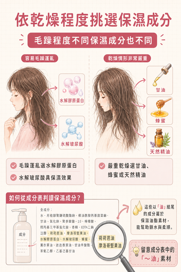 易毛躁推薦滲透保濕成分,嚴重乾燥可考慮油類