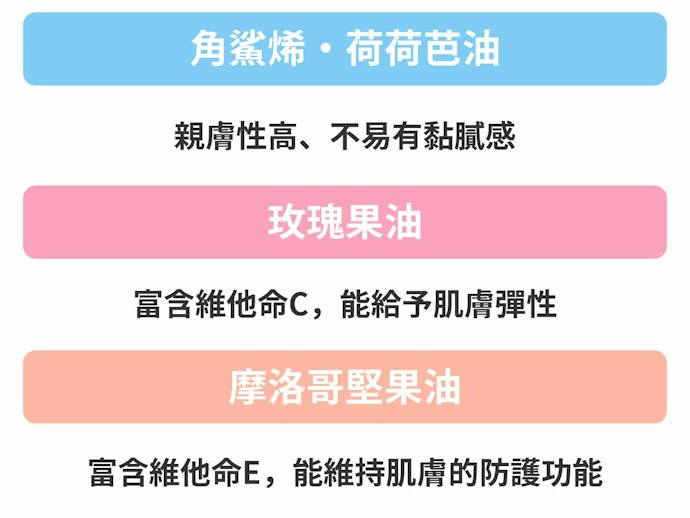 肚皮乾癢適合添加荷荷芭油、杏仁油、摩洛哥油等保濕成分