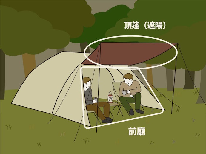 前廳寬敞的附頂篷款式更舒適