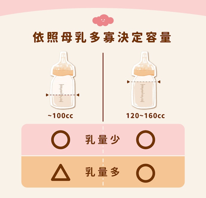 依照母乳量的多寡決定容量
