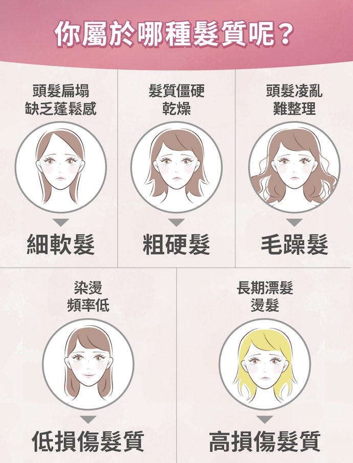 根據髮質及頭髮受損程度選擇合適的配方