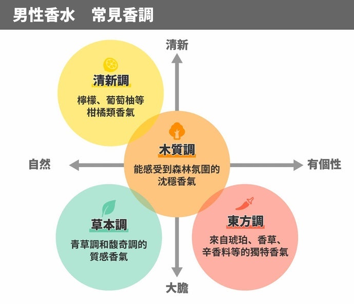 適合30代的沈穩香調