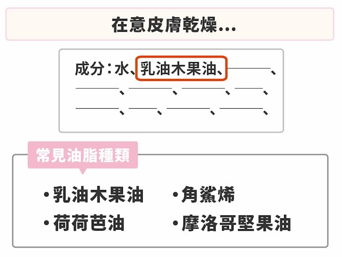 留意油脂種類,凡士林、乳油木果油鎖水效果佳