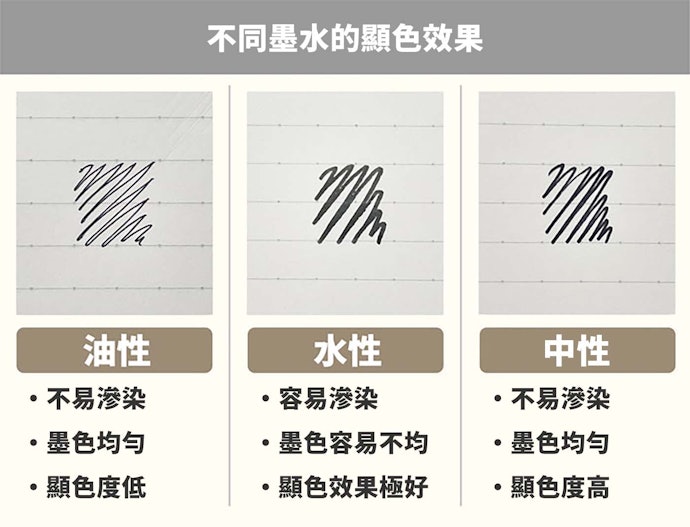 注意墨水的顯色與書寫效果