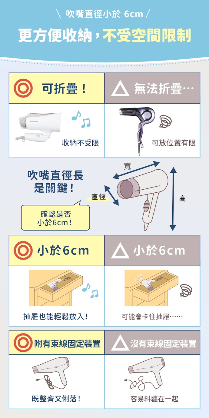 可折疊且吹頭直徑6cm內更易收納