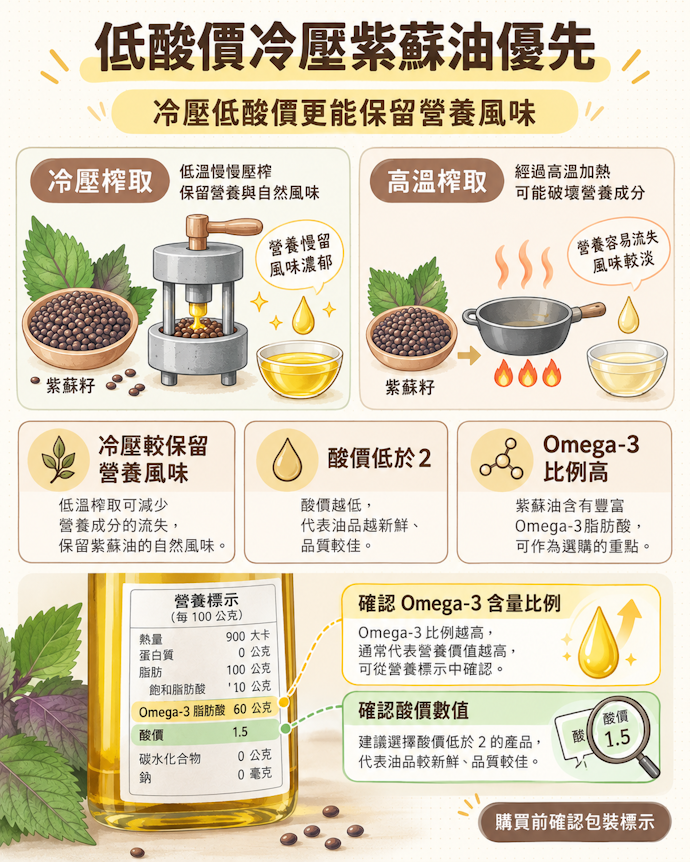 以低酸價的冷壓紫蘇油為優先