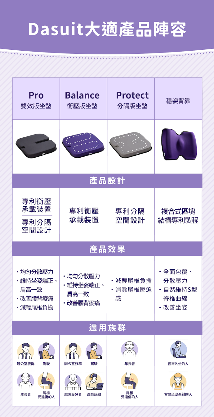 豐富且完整的產品線,依據不同需求選擇最佳解決方案