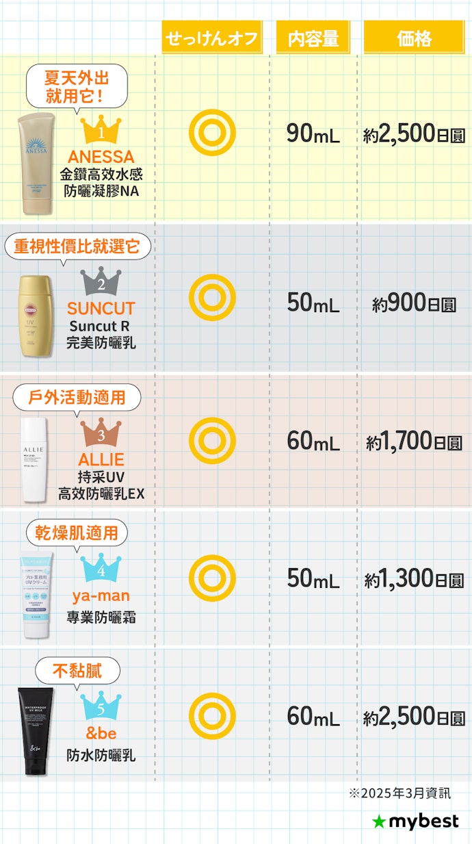 擦身體適合好洗卸的大容量包裝