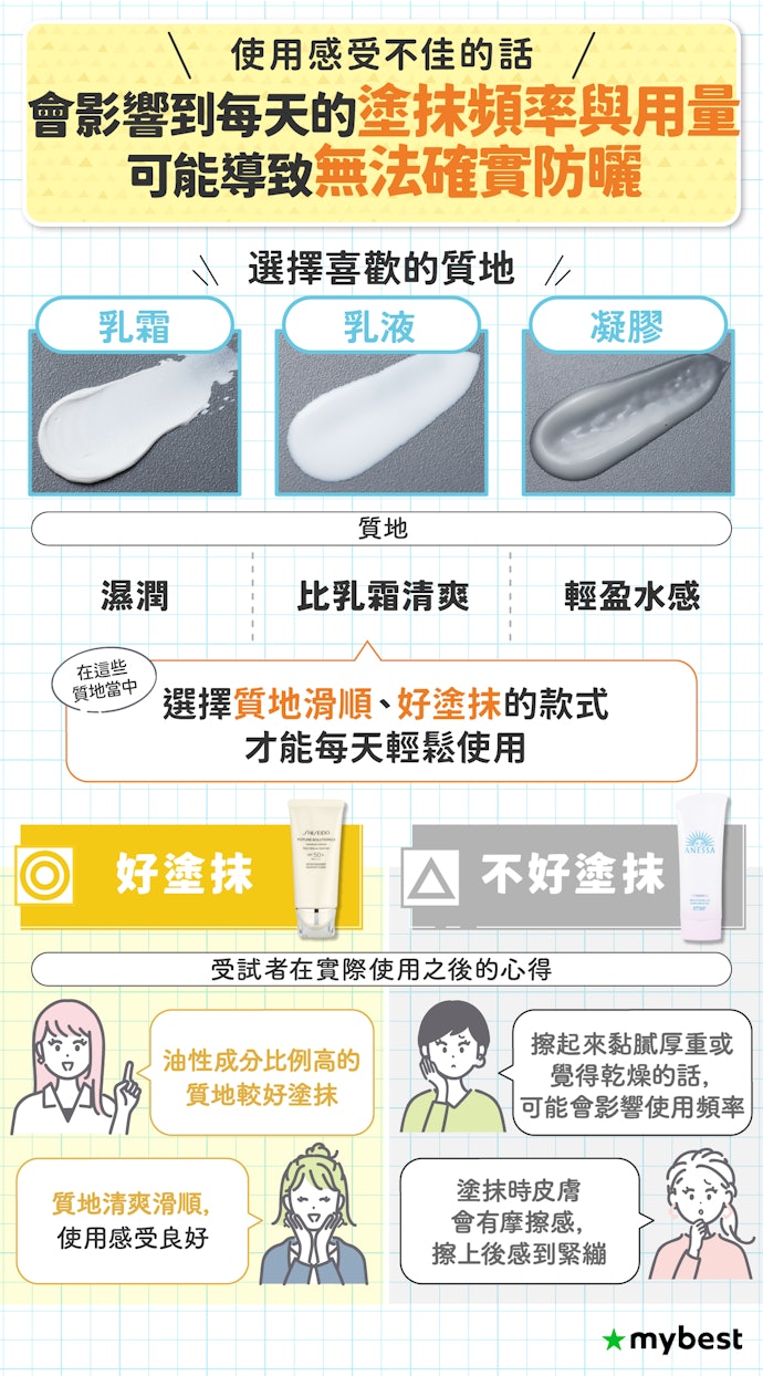 擦臉適合質地好塗抹的妝前防曬隔離霜