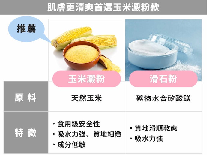 玉米澱粉製品的膚觸更清爽