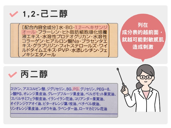 肌膚敏感應避開高比例的「1,2-己二醇」、「丙二醇」