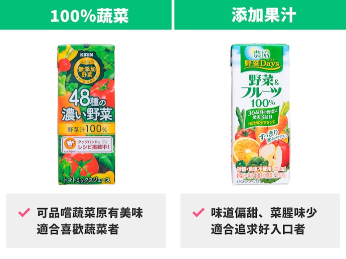 加入水果類有助緩和菜味