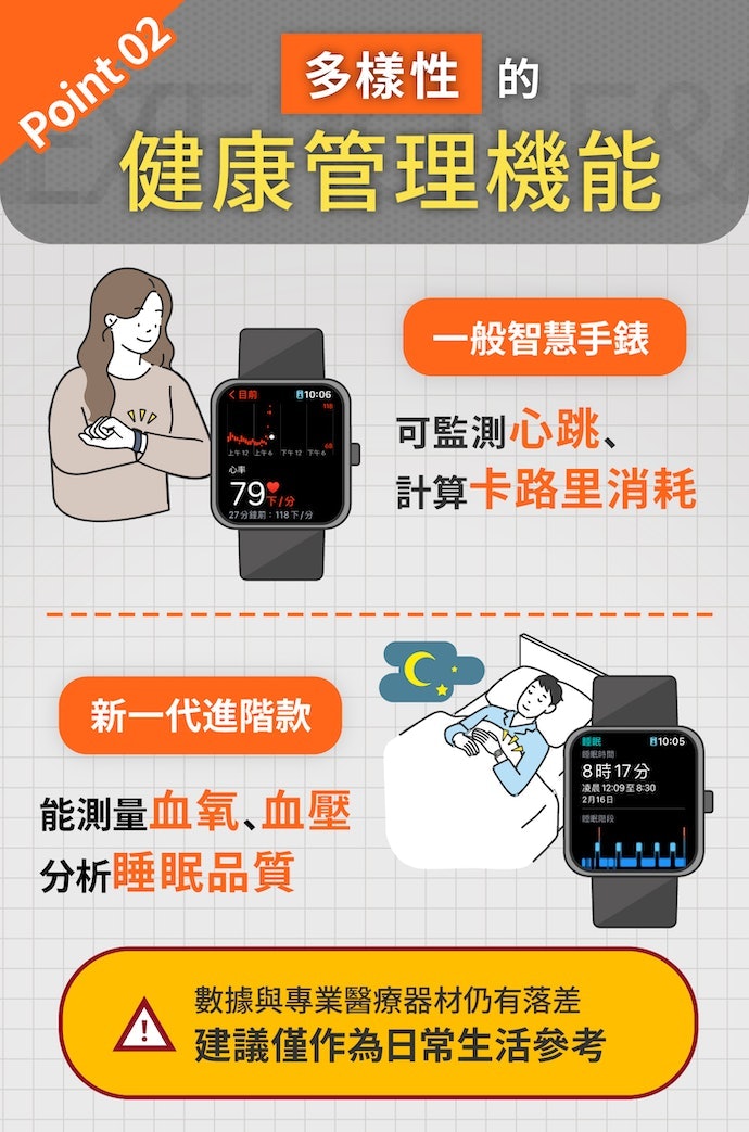 以掌握健康狀況為主要留意心率、血氧等監測功能
