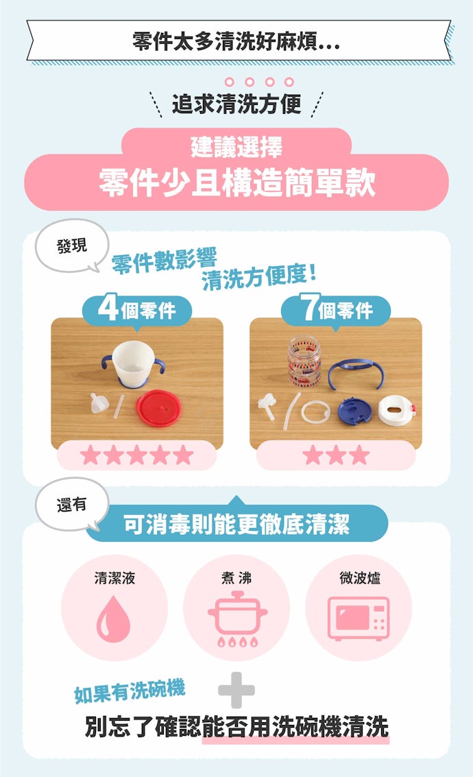 是否容易清潔可根據構造、可否用洗碗機、消毒方法等確認