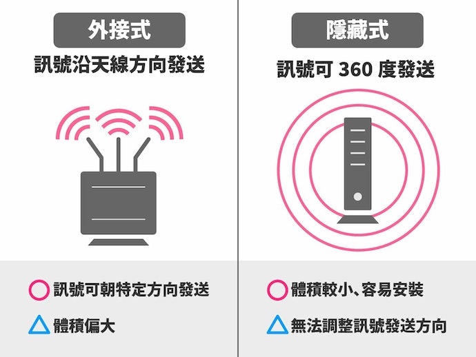 坪數較大可考慮實體多天線機種