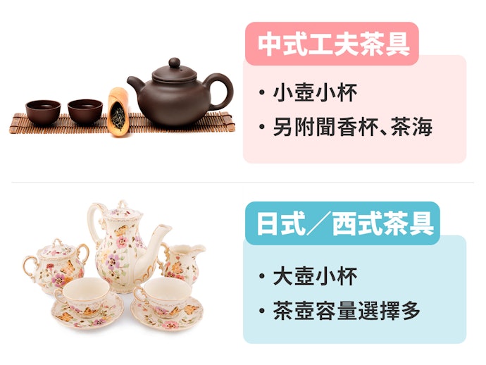 留意套組杯具數量與容量