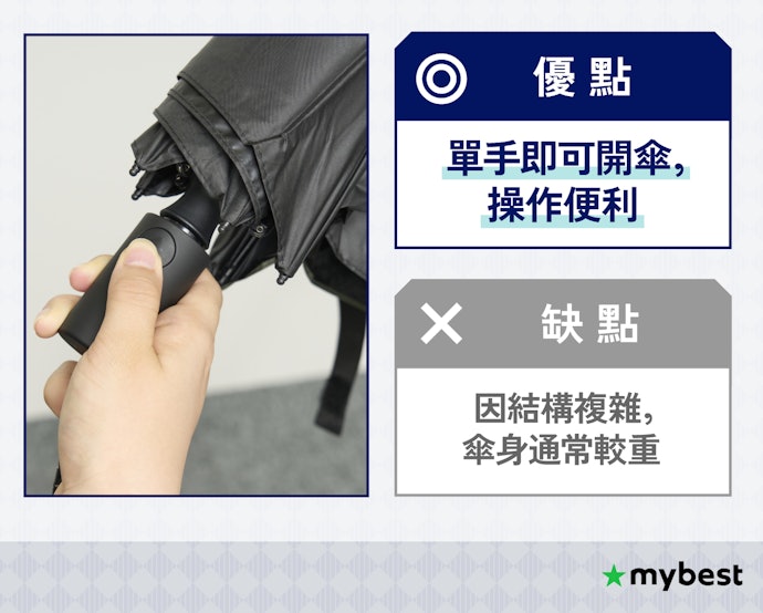 能自動開闔更方便