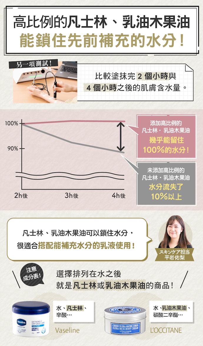 搭配乳液適合添加凡士林、乳油木果油的配方