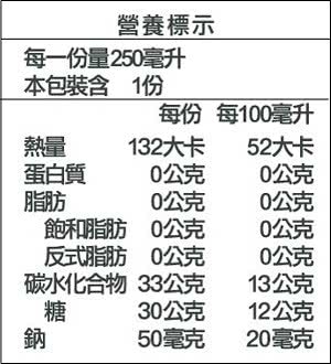 無香料、甜味劑為佳