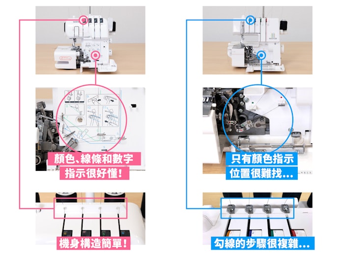 最新的空氣自動穿引線機能