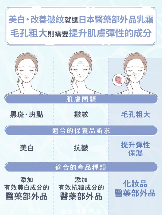 【熟齡肌】撫平細紋可透過胜肽或類肉毒桿菌幫助