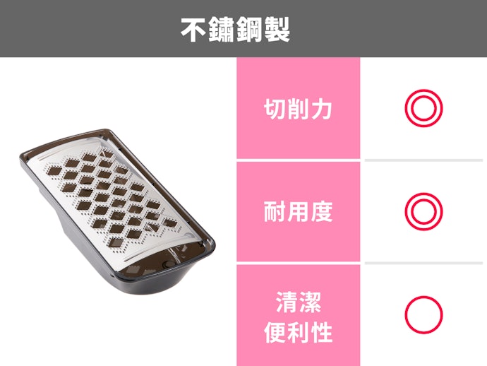 不鏽鋼製:切削力和耐久性均優