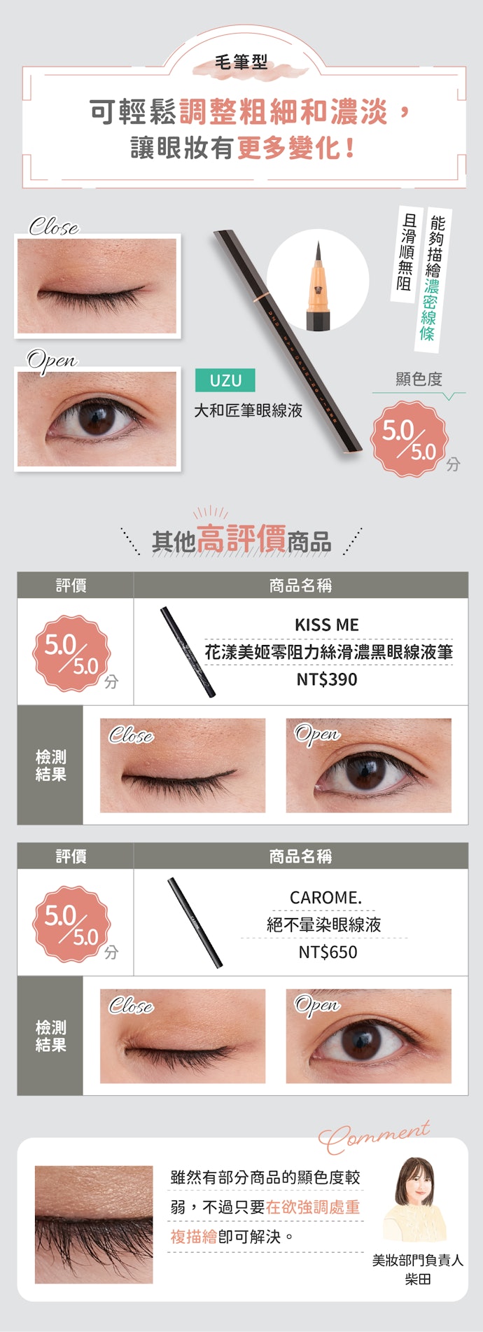 毛筆式:可根據力道大小調整粗細和深淺,適合描繪細緻的線條