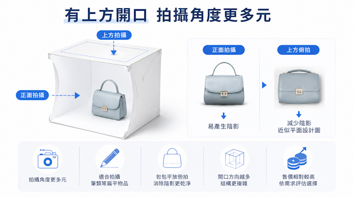 有上方開口拍攝角度更多元
