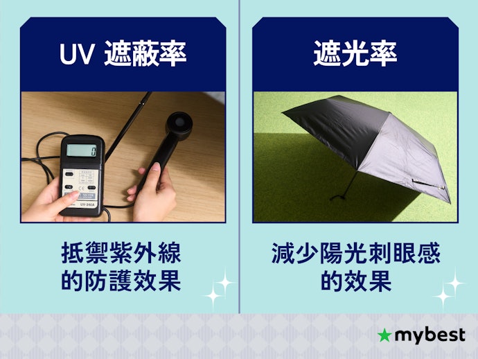 有經過PU加工最理想