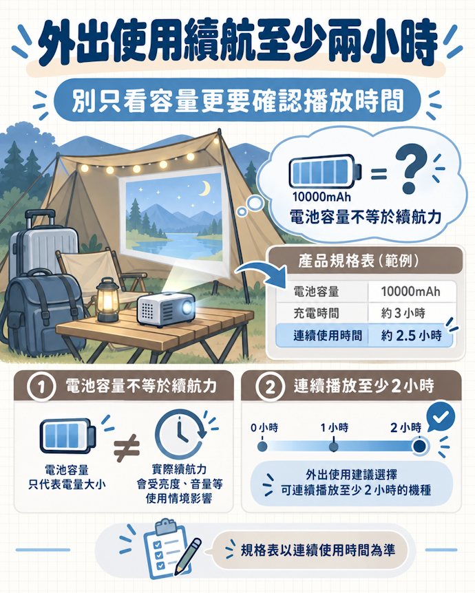 電池續航力在2小時以上更便於使用